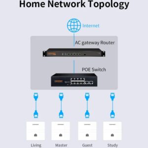 Wall Socket Tenda W12 POE Acces Point Gigabit Dual band router